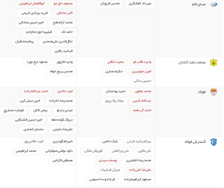 آخرین اخبار نقل و انتقالات لیگ برتر فوتبال ایران