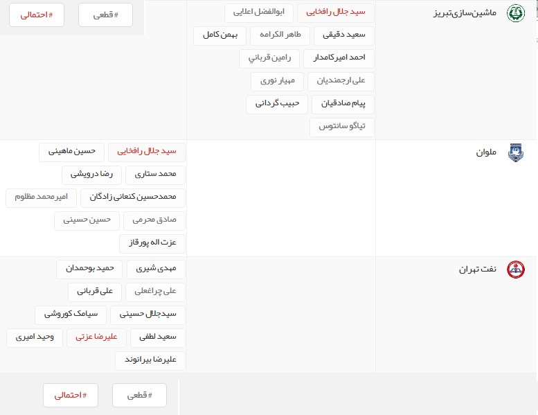 آخرین اخبار نقل و انتقالات لیگ برتر فوتبال ایران