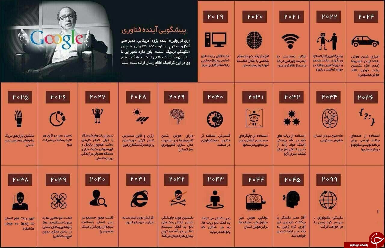 اگر دوست دارید از آینده با خبر شوید کلیک کنید