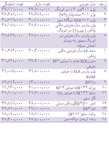 قیمت انواع خودرو داخلی + جدول