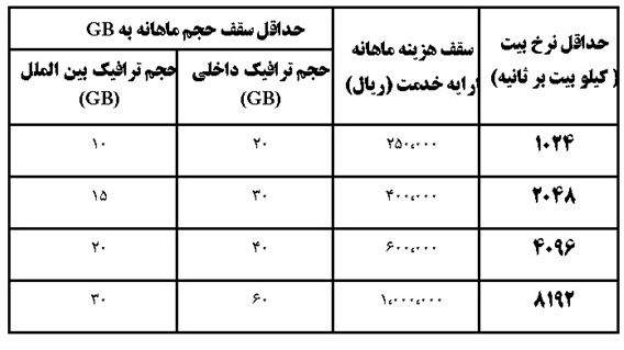 اینترنت ارزان&zwnj;تر شد+جدول تعرفه