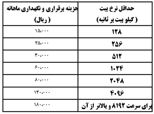 اینترنت ارزان&zwnj;تر شد+جدول تعرفه