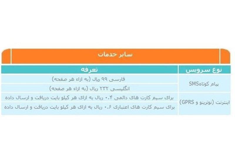 اینترنت ارزان&zwnj;تر شد+جدول تعرفه