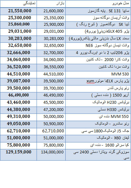 قیمت انواع خودروهای داخلی + جدول