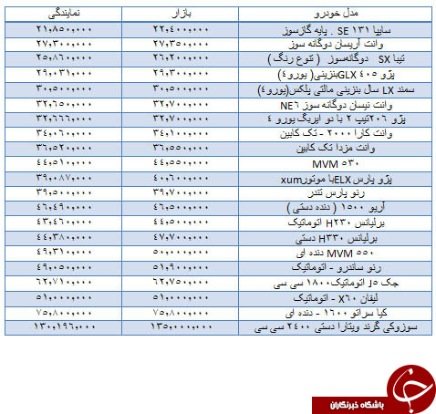 قیمت انواع خودرو های داخلی + جدول