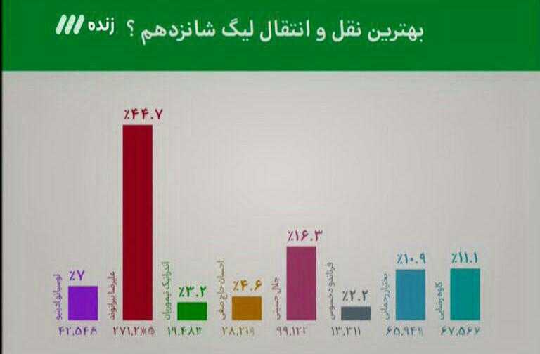 پول های کلانی که بابت پیراهن های رایگان پرداخت شد!
