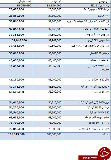 انواع خودروهای داخلی در بازار + جدول