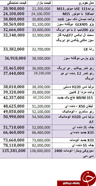 انواع خودروهای داخلی در بازار + جدول