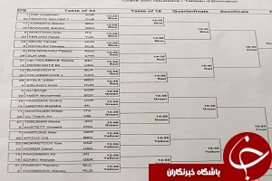 قهرمانان اوکراین و آلمان حریفان نمایندگان شمشیربازی ایران