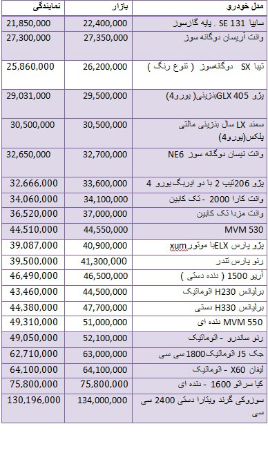 قیمت انواع خودروهای داخلی در بازار + جدول
