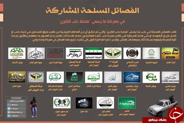 22 جبهه تروریستی در عملیات حلب شرکت کرده&zwnj;اند