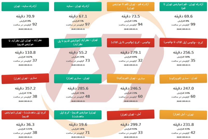 ترافیک سنگین در محور هراز، کندوان و کرج - تهران+تصاویر