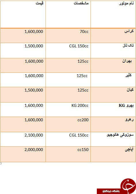 ارزانترین موتور سیکلت ها در بازار +جدول