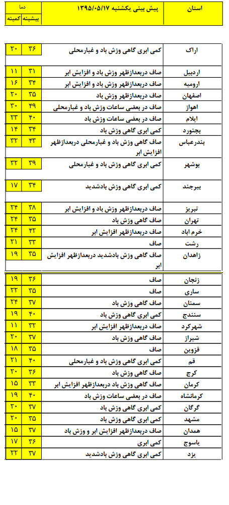 امروز دمای هوای تهران به 38 درجه می رسد