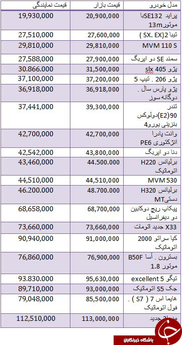 انواع خودروهای داخلی در بازار + جدول