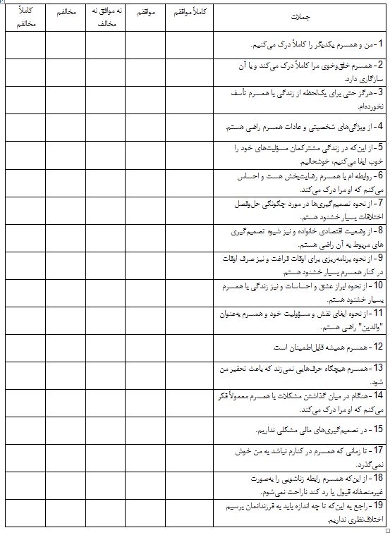 تست روانشناسی بسیار حقیقی از وضعیت زندگی زناشویی شما!