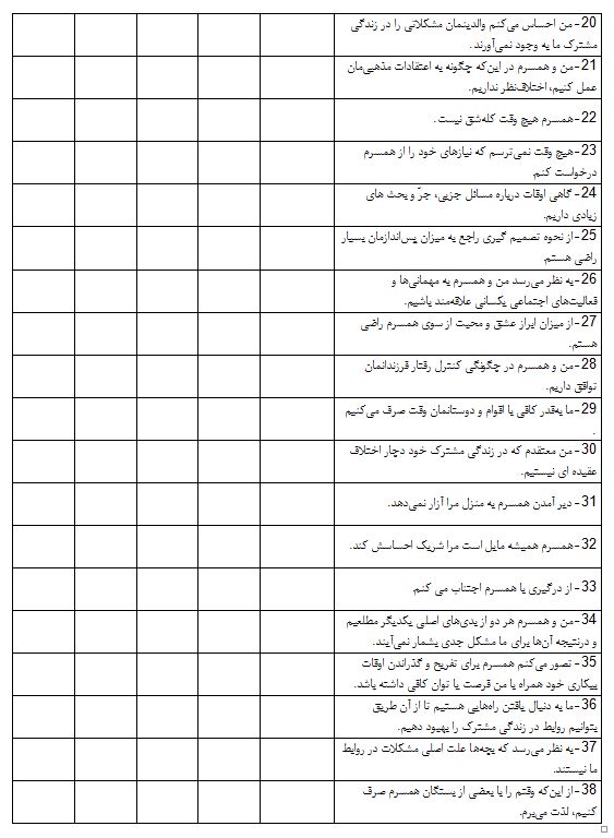 تست روانشناسی بسیار حقیقی از وضعیت زندگی زناشویی شما!