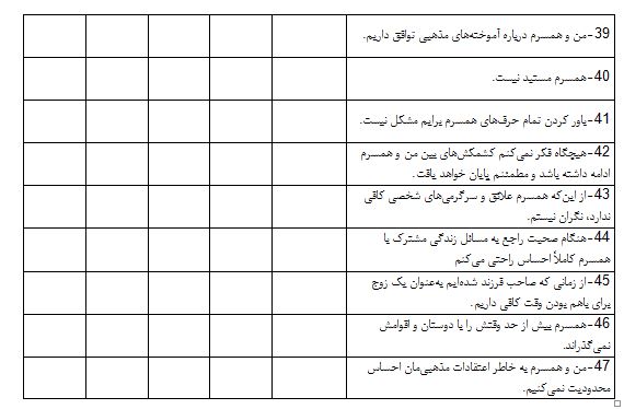 تست روانشناسی بسیار حقیقی از وضعیت زندگی زناشویی شما!