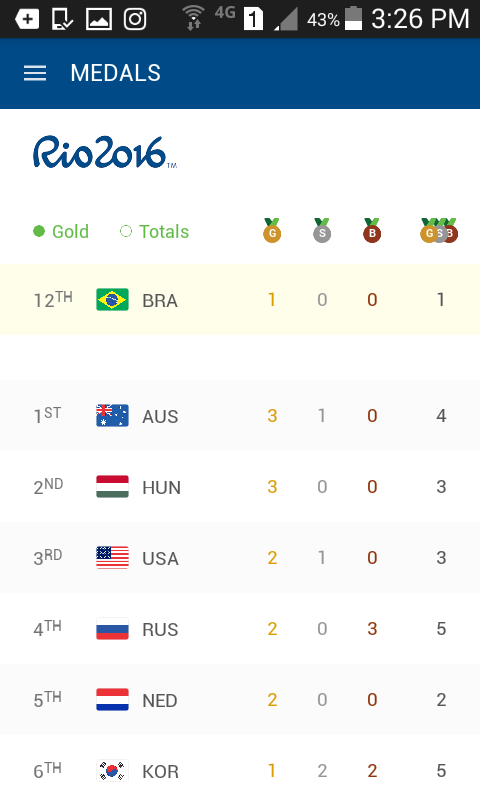 دانلود نرم افزار رسمی المپیک Rio 2016