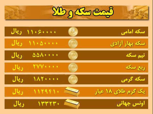 قیمت ارز، طلا و سکه در اردبیل