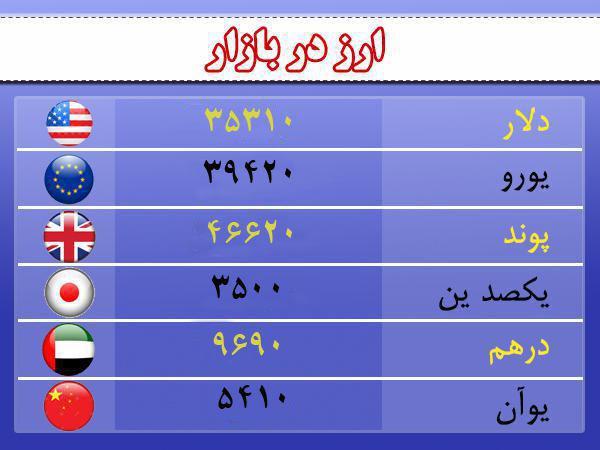 قیمت ارز، طلا و سکه در اردبیل