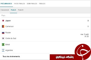 آمریکا و ژاپن فاتحان نخستین دیدارهای والیبال زنان