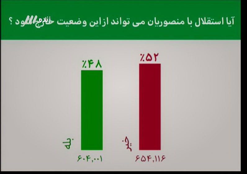 افتخاری: بازنشسته هستم، اما مشکلی از این بابت نخواهم داشت + فیلم
