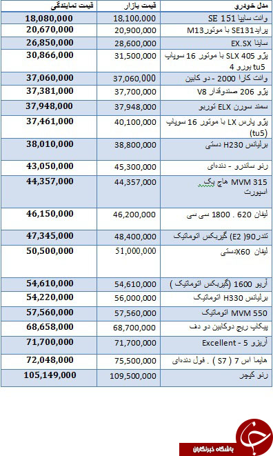 قیمت انواع خودروهای داخلی در بازار + جدول