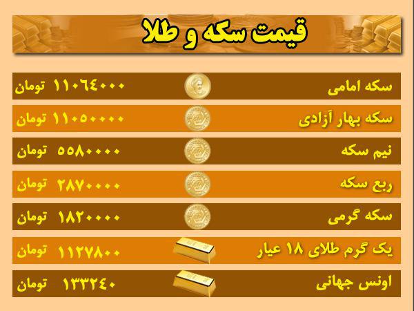 قیمت ارز، طلا و سکه در اردبیل