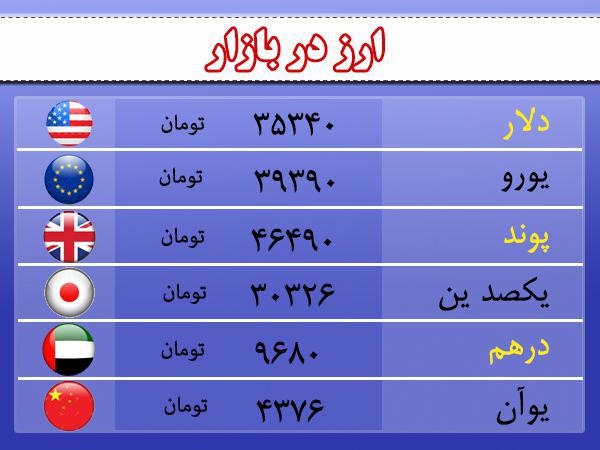 قیمت ارز، طلا و سکه در اردبیل