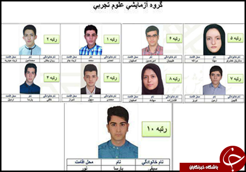 درخشش دانش آموزان استانی در اعلام نتایج کنکور 95
