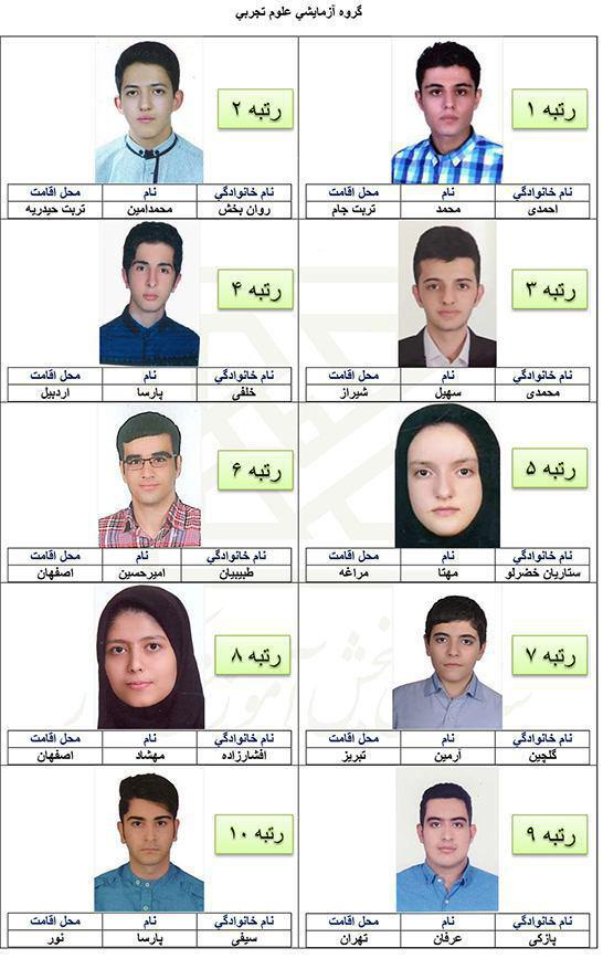 اسامی نفرات برتر کنکور سراسری 95 اعلام شد/ رکورد&zwnj;شکنی پسران در آزمون امسال + لیست اسامی