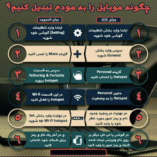 مراحل تبدیل موبایل به یک مودم وایرلس