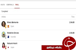 اسپانیا قهرمان200مترپروانه زنان شد