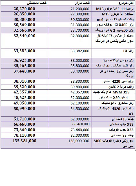 قیمت انواع خودروهای داخلی در بازار + جدول