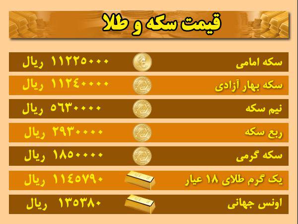 قیمت ارز، طلا و سکه در اردبیل قیمت ارز، طلا و سکه در اردبیل