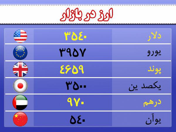 قیمت ارز، طلا و سکه در اردبیل قیمت ارز، طلا و سکه در اردبیل