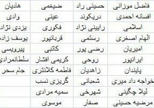 برتری خبرنگار باشگاه خبرنگاران جوان فارس در کشور