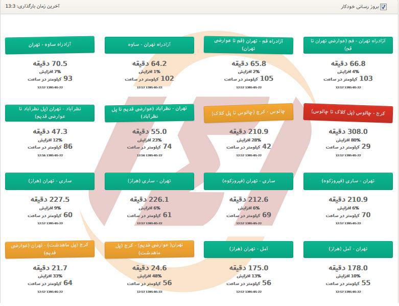 ترافیک سنگین در محور کرج- چالوس+ تصاویر