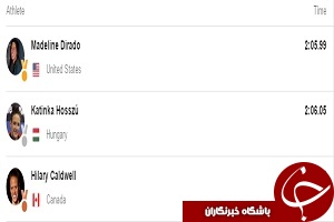 آمریکا قهرمان200 متر کرال پشت زنان شد
