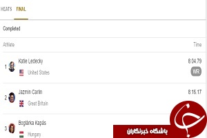 از کشمکش لیلا رجبی تا حذف تلخ حدادی در المپیک ریو + نتایج