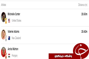 از کشمکش لیلا رجبی تا حذف تلخ حدادی در المپیک ریو + نتایج