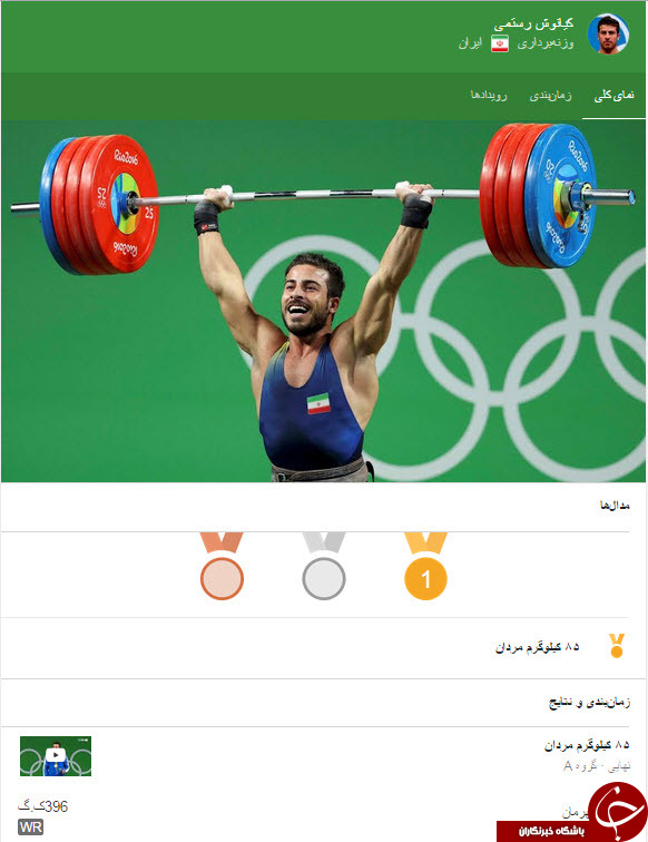 واکنش  چهره ها به قهرمانی کیانوش رستمی