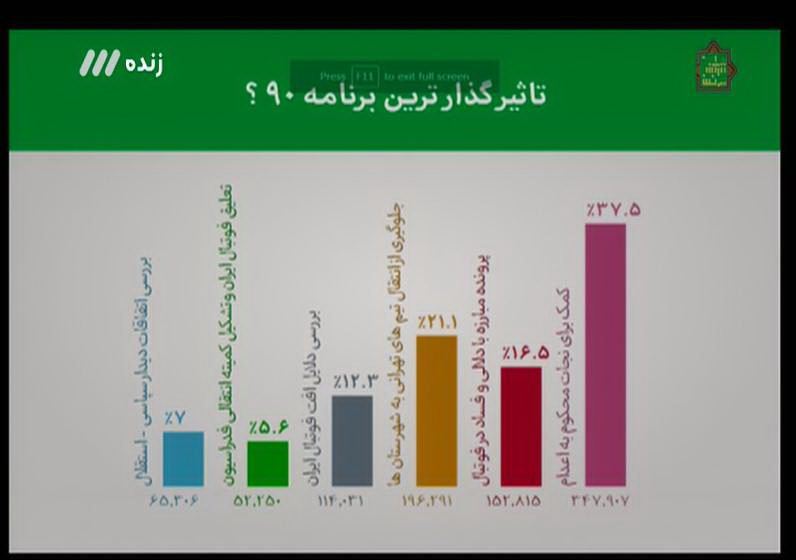 خاطره بازی در برنامه نود + فیلم