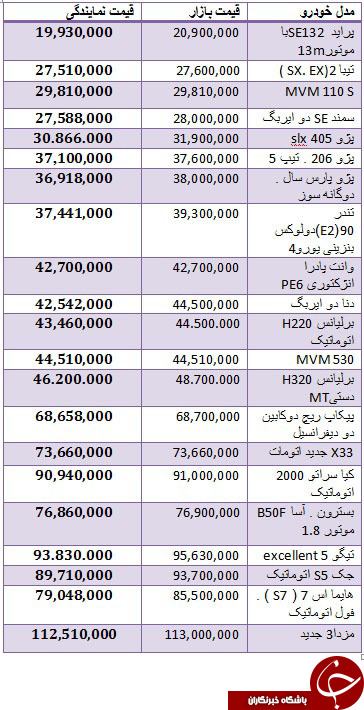 انواع خودروهای داخلی در بازار + جدول