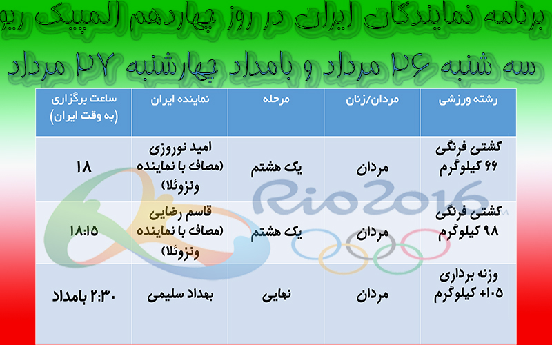 از ربوده شدن ورزشکاران آمریکایی تا سریال شانس مجدد کشتی در سرزمین سرقت