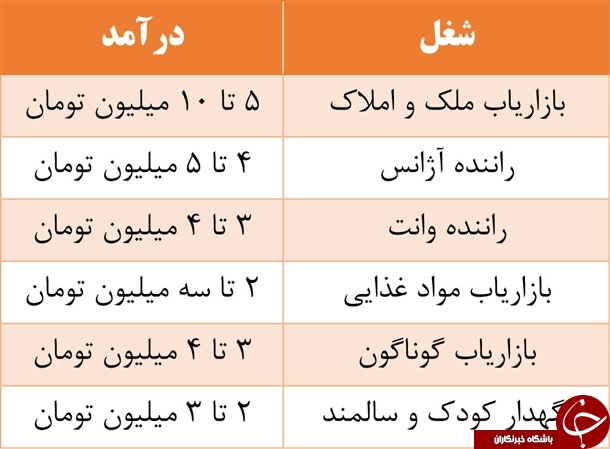 بازاریاب لواشک با حقوق ماهانه 3 میلیون