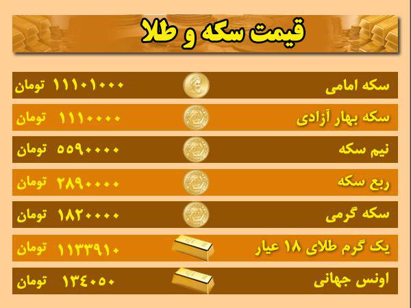 قیمت ارز، طلا و سکه در اردبیل
