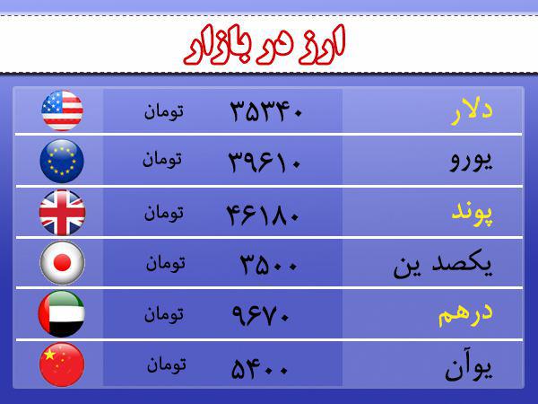قیمت ارز، طلا و سکه در اردبیل