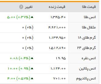قیمت طلا و ارز در سه&zwnj;شنبه ۲۶مرداد ۹۵